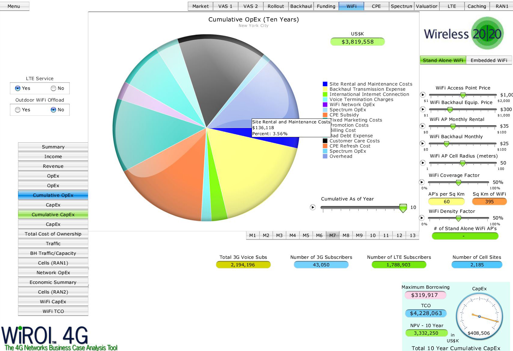 WiROI 4G LTE Business Case Analysis Tool