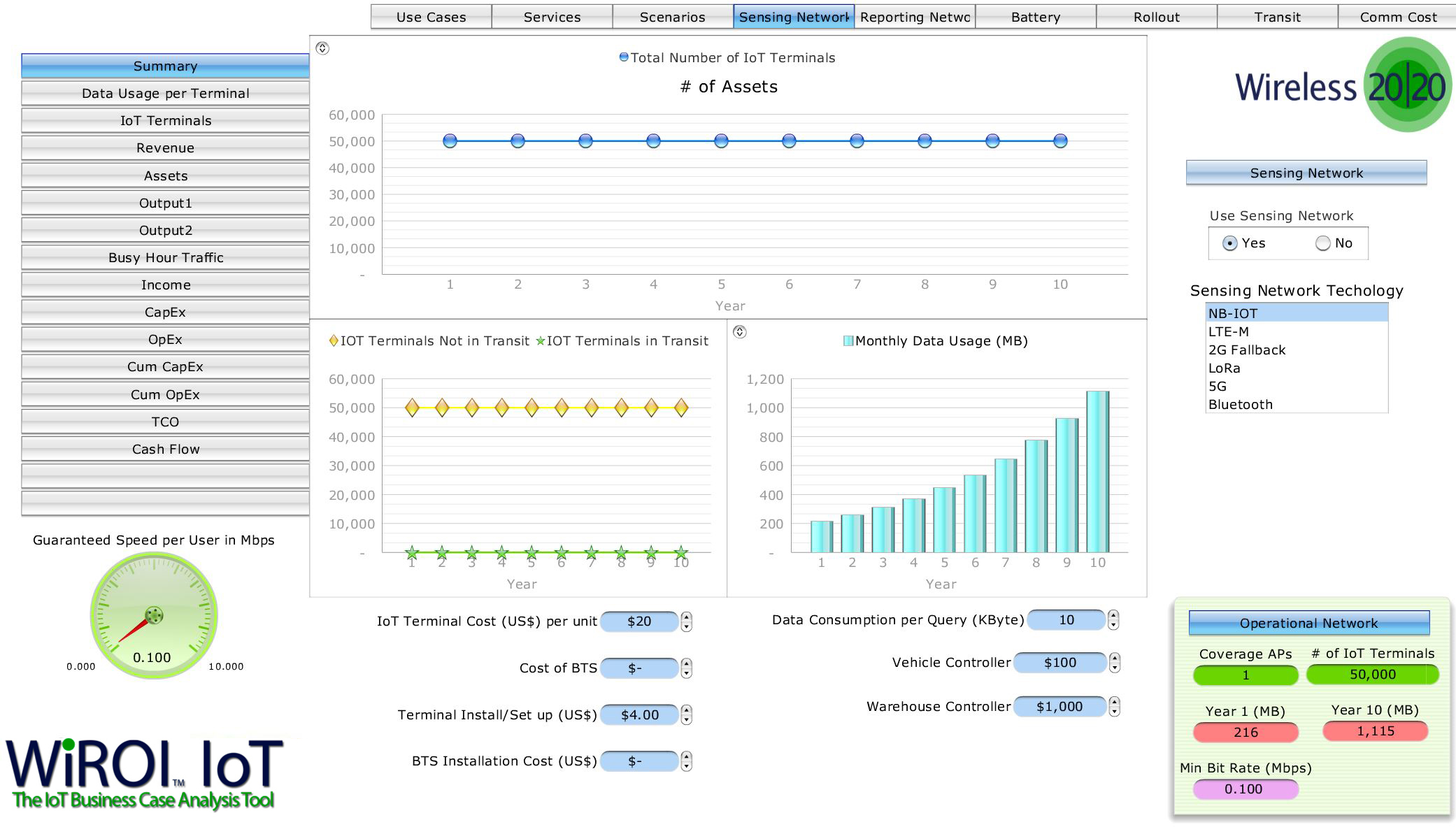 WiROI IoT GUI