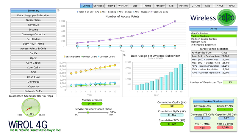 WiROI Neutral Host Network Venue Business Case Analysis Tool GUI