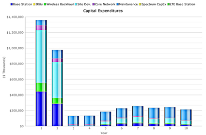 WiROI 40 CapEx