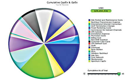 WiROI 40 TotalCostofOwners