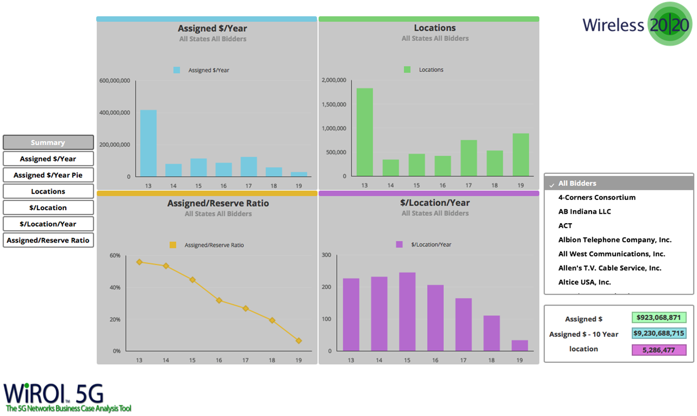 WiROI RDOF Lite Business Case Analysis Tool GUI